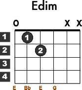 E Diminished Guitar Chord Lesson | Guitar chords, Basic guitar lessons ...