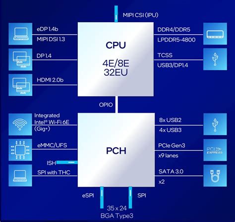 Meet Intel Processor and Core-i3 N-series "Alder Lake N-series" processors - CNX Software