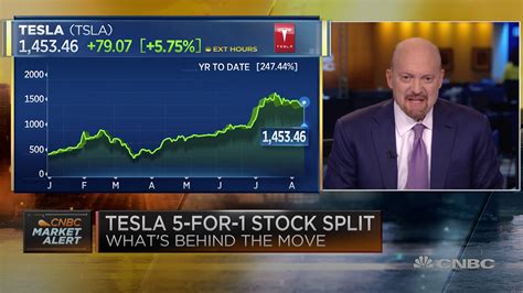 Tesla's (TSLA) stock split has Jim Cramer's support