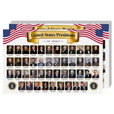 United States of America President Poster – Pictures and Names of USA ...