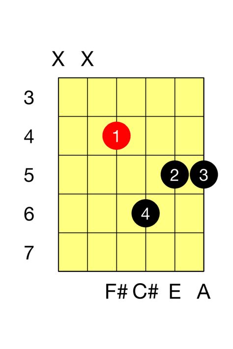 F# Minor Seventh Guitar Chord - The Guitar Fretboard