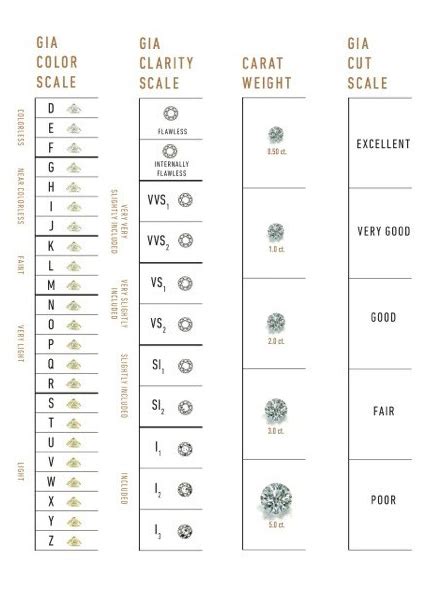 the 4 cs color your diamond guru - diamond color chart the official gia ...