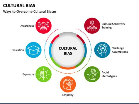 Cultural Bias PowerPoint and Google Slides Template - PPT Slides