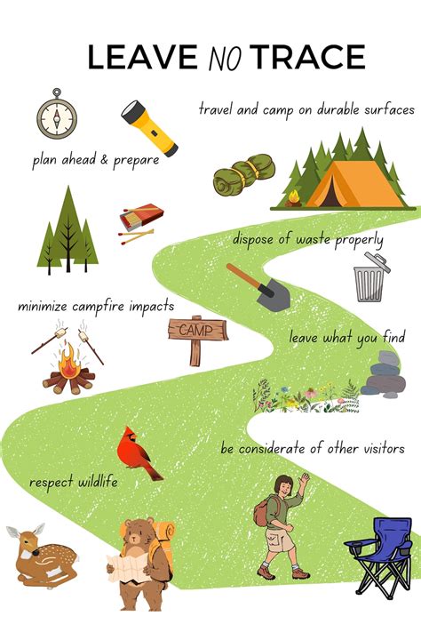 Leave No Trace POSTER Printable Guide, Leave No Trace Pdf, Camping Rules Png, Sustainable ...