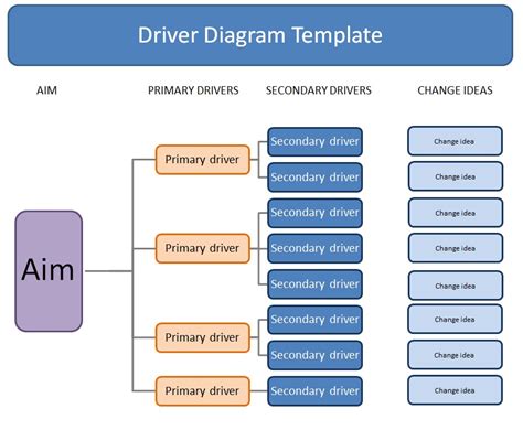 Manager Insights - Reflexões sobre Gestão: Diagrama Driver - Kit de Ferramentas Essenciais para ...