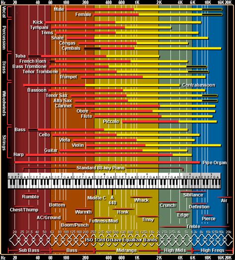 The Only EQ Chart You'll Ever Need For Separation in Your Tracks : Audio Issues