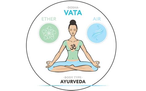 Vata Dosha - Alchemy Ayurveda