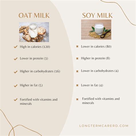 Oat Milk vs Soy Milk: A Dietitian Compares Them!