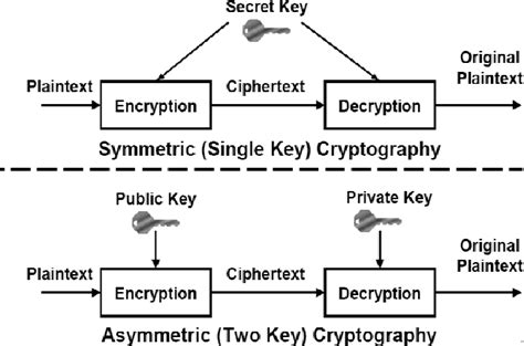 1 Symmetric and Asymmetric Cryptography 5. ENCRYPTION PROCESS ...