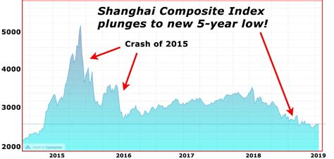 Martin Weiss: China Crashing! Is the U.S. Next? - Money & Markets, LLC