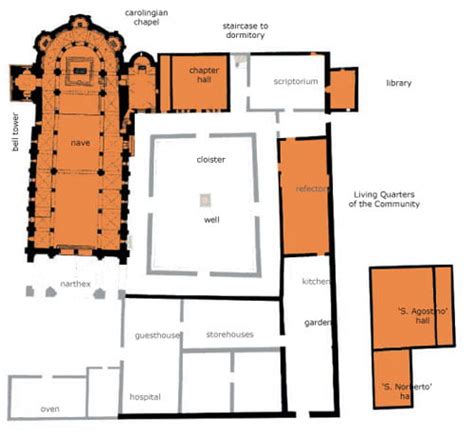 Plan of a Benedictine Monastery – Martha Carlin