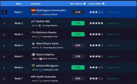 Introducing The NFL Survivor Pool Optimizer