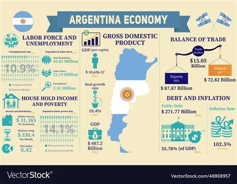 Argentina economy infographic statistics charts Vector Image