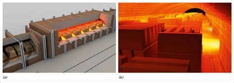 (a) typical tunnel kiln process and (b) longitudinal view down a tunnel... | Download Scientific ...