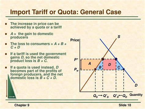 PPT - Evaluating the Welfare Effects of Government Policy: CS & PS ...