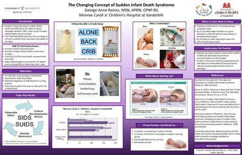 Nursing research papers history