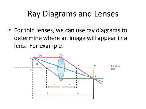 PPT - Snell’s Law, the Lens and Mirror Law and Ray Diagrams PowerPoint Presentation - ID:3068822