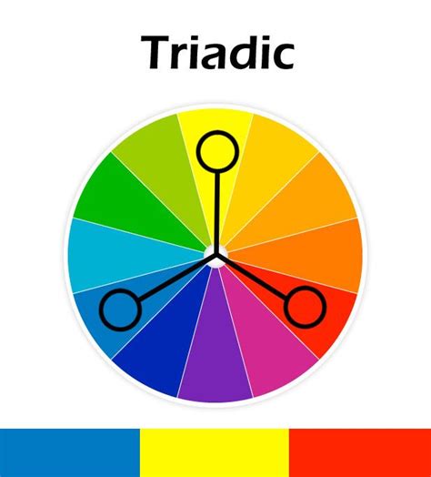 Triadic | Color theory, Graphic design lessons, Split complementary colors