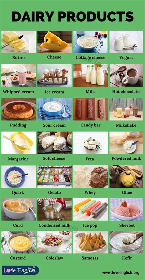 Dairy Products: List of 28 Different Milk Products in the English Language - Love English ...