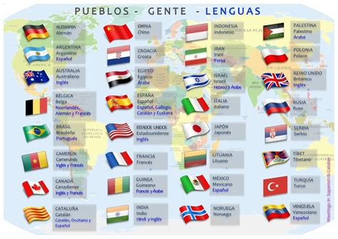 Aprender 7 Idiomas: Mi Meta a Mediano Plazo