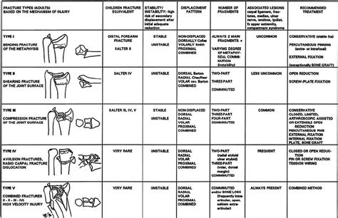 Distal Radius Fractures - Trauma - Orthobullets