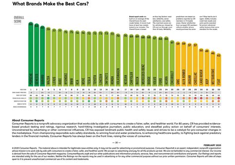 Best Suv 2024 Consumer Reports 2024 - Neysa Clarisse