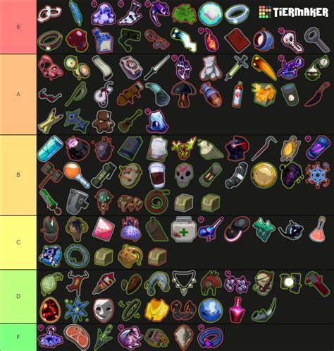 Risk of Rain 2 Items + Equipment (SotV Update) Tier List (Community Rankings) - TierMaker