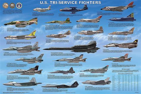 U.S. Tri-Service Fighters Military Aircraft Poster 24x36 | Us military ...