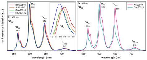 Materials | Free Full-Text | The Effect of Glass Structure on the ...