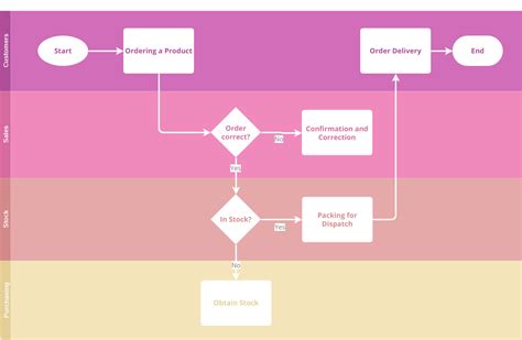 Online Swimlane Diagram Tool