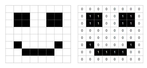 Black and White Image Representation in Binary - Binary