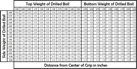 Bowling Ball Weight Chart - ValentinotinSchaefer