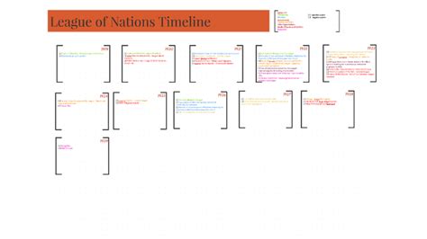 League of Nations Timeline by German Tejada on Prezi Next