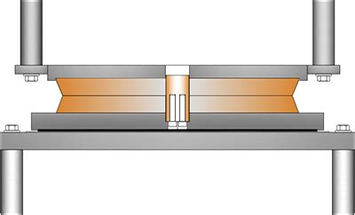 Bridge Bearing Function and Designs