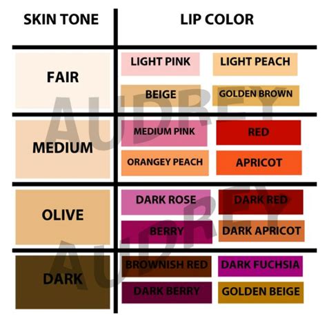 Lip color skin tone, Lipstick for fair skin, Best lipstick color