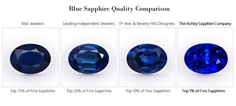 How To Buy Sapphires