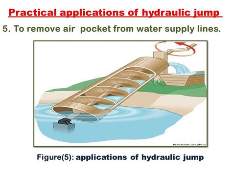 Types of Hydraulic... - Wonderful Engineering Discoveries