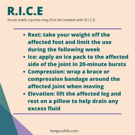 The Isometric Exercise Approach To Treating A Rolled Ankle From Home ...