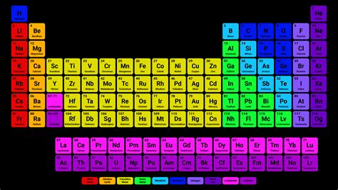 30 Printable Periodic Tables for Chemistry | Science Notes