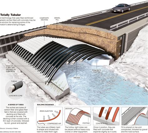 Blue Cheese Nation: Could New Bridge Design Add Longevity And Reduce Costs?