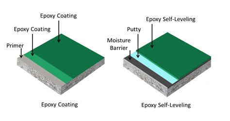 3 Benefits of Epoxy Floor Coatings for Factory and Warehouse.