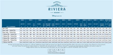 Disney Riviera Resort DVC Points Chart, Pricing, and Resort Map Released