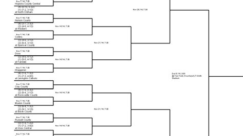 Kentucky Class 4A football playoff bracket | USA TODAY High School Sports