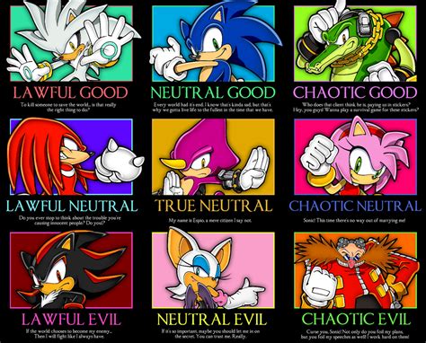 Sonic - Good Neutral Evil Meme by AcornArchery | Sonic, Evil meme, Sonic funny