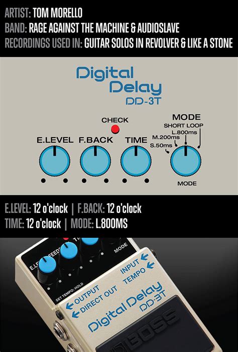 Guitar Pedal Settings Used by 7 Famous Artists | School of Rock