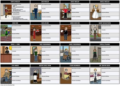 Mapping The Westing Game Characters