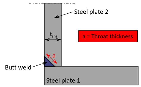 Butt Weld Design - by Laurin Ernst - Structural Basics