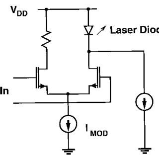 Block diagram of the laser driver IC. | Download Scientific Diagram