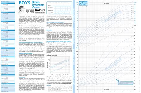 Down’s Syndrome A4 Chart | Health for all Children