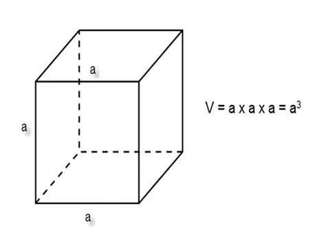 Top 9 công thức thể tích khối lập phương mới nhất năm 2022 | Blog Hồng